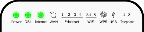 lights showing on your modem for a ADSL or VDSL connection