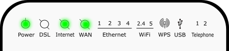 the lights showing when your fiber connection is working